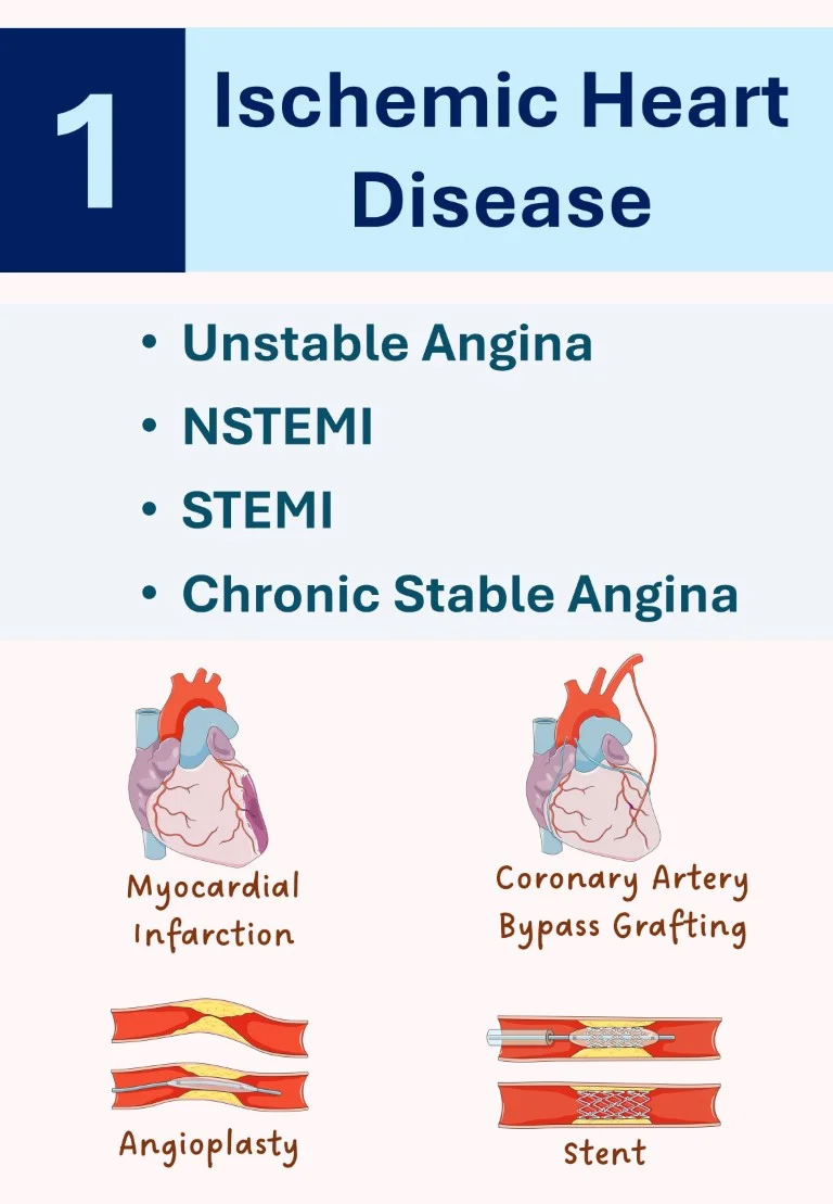 Download-Cambridge-Cardiology-Short-Notes-Book-Sample-5.webp