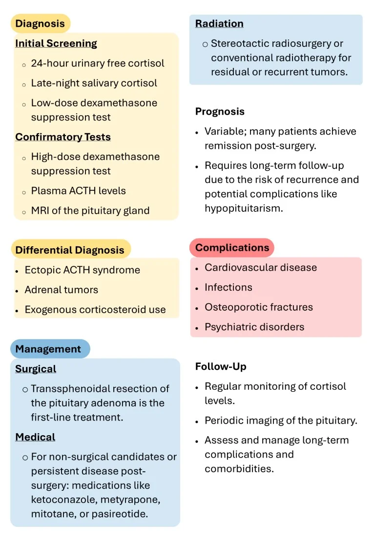 Download-Cambridge-Endocrinology-Short-Notes-Book-Sample-15.webp