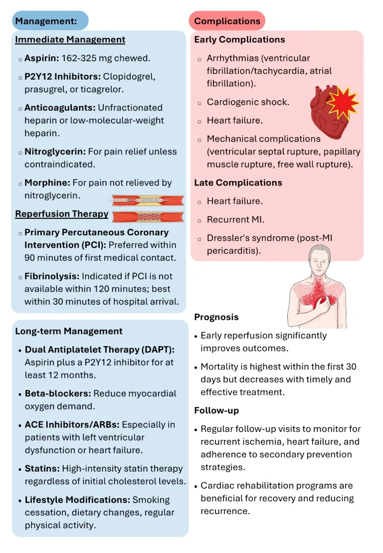 Cardiolomy made easy sample images download (10)