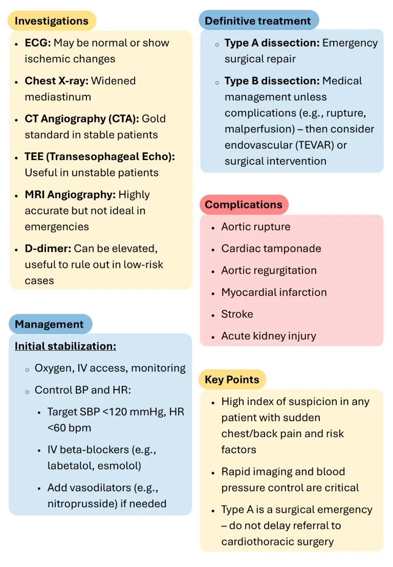 Emergency Medicine Made Easy sample images download (14)