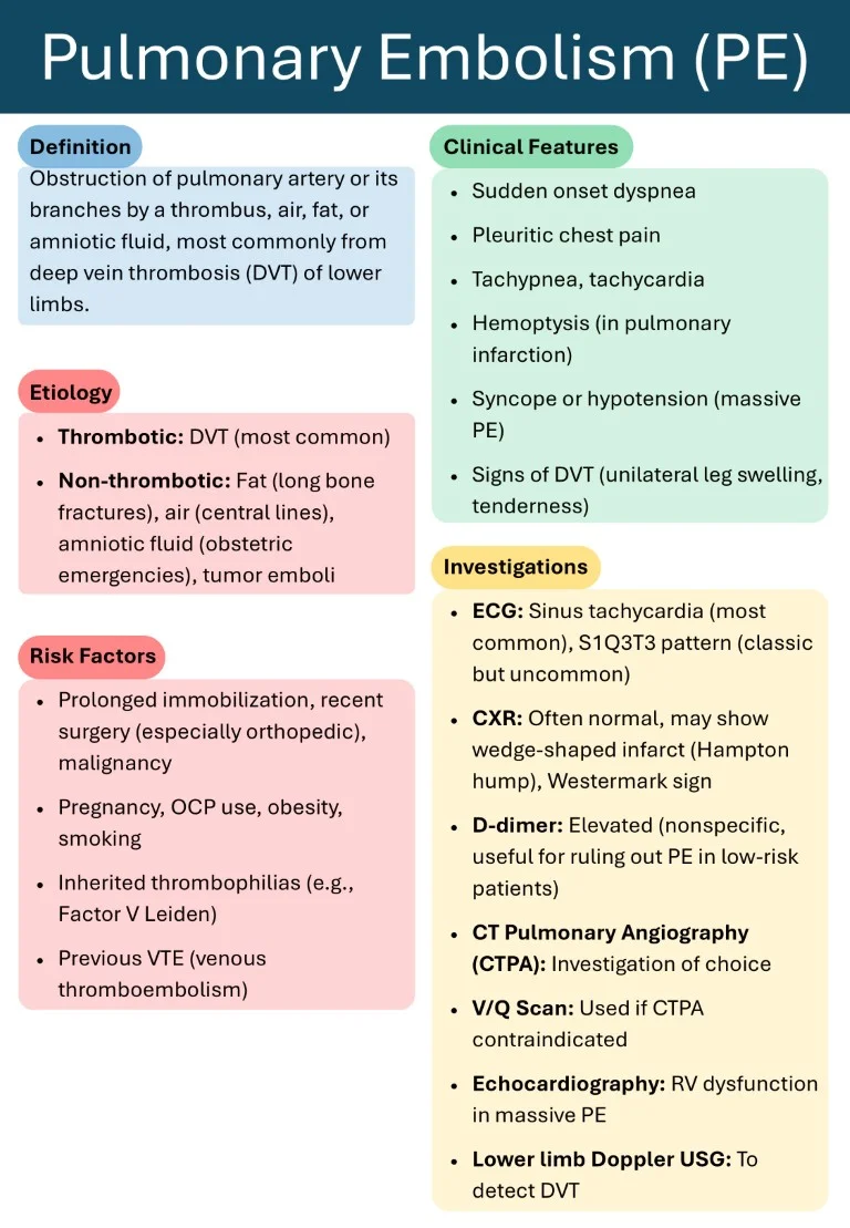 Emergency Medicine Made Easy sample images download (15)