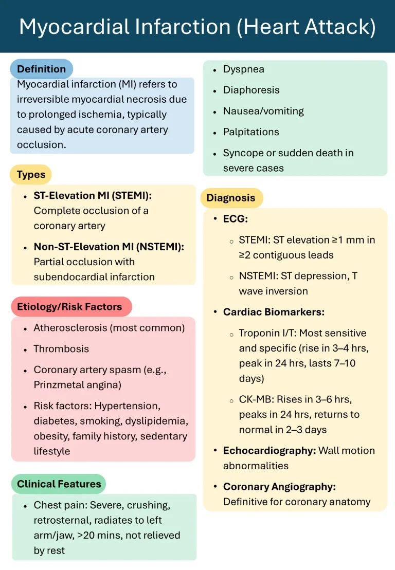 Emergency Medicine Made Easy sample images download (5)