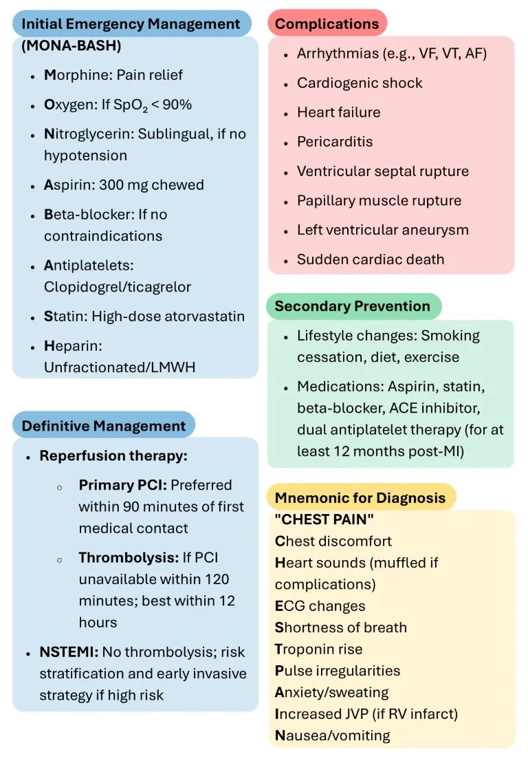 Emergency Medicine Made Easy sample images download (6)