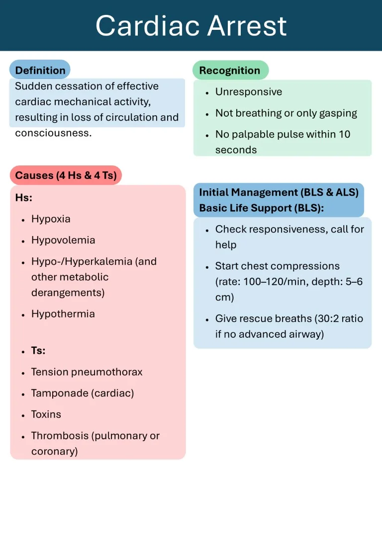 Emergency Medicine Made Easy sample images download (7)