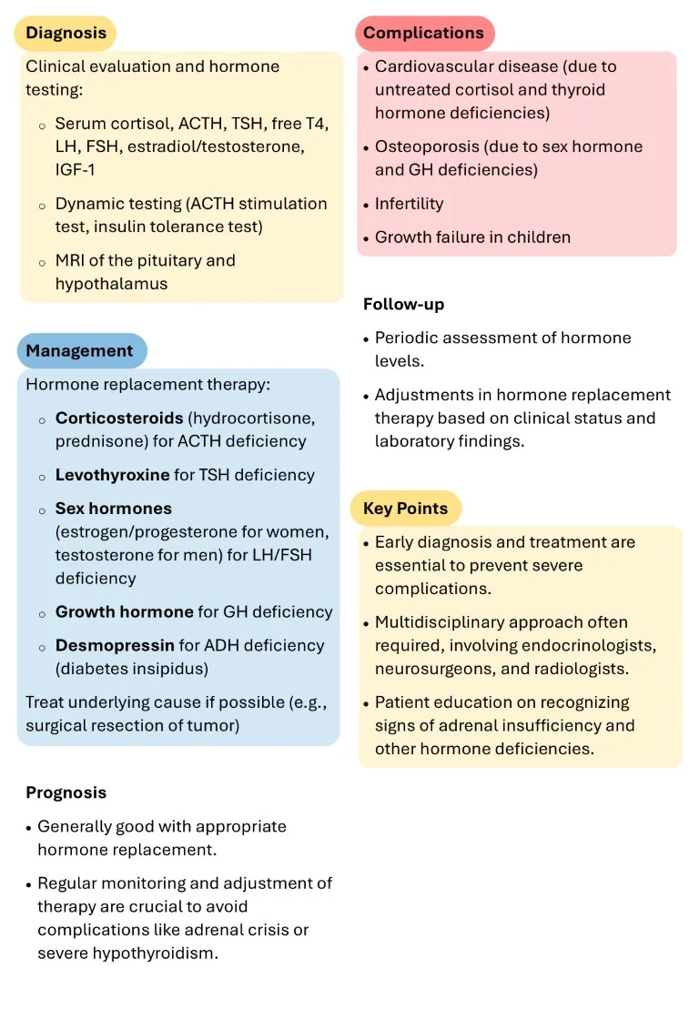 Endocrinology Made Easy sample images download (12)
