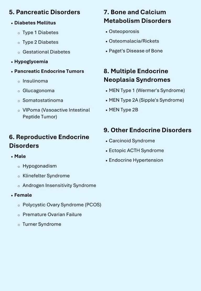 Endocrinology Made Easy sample images download (3)