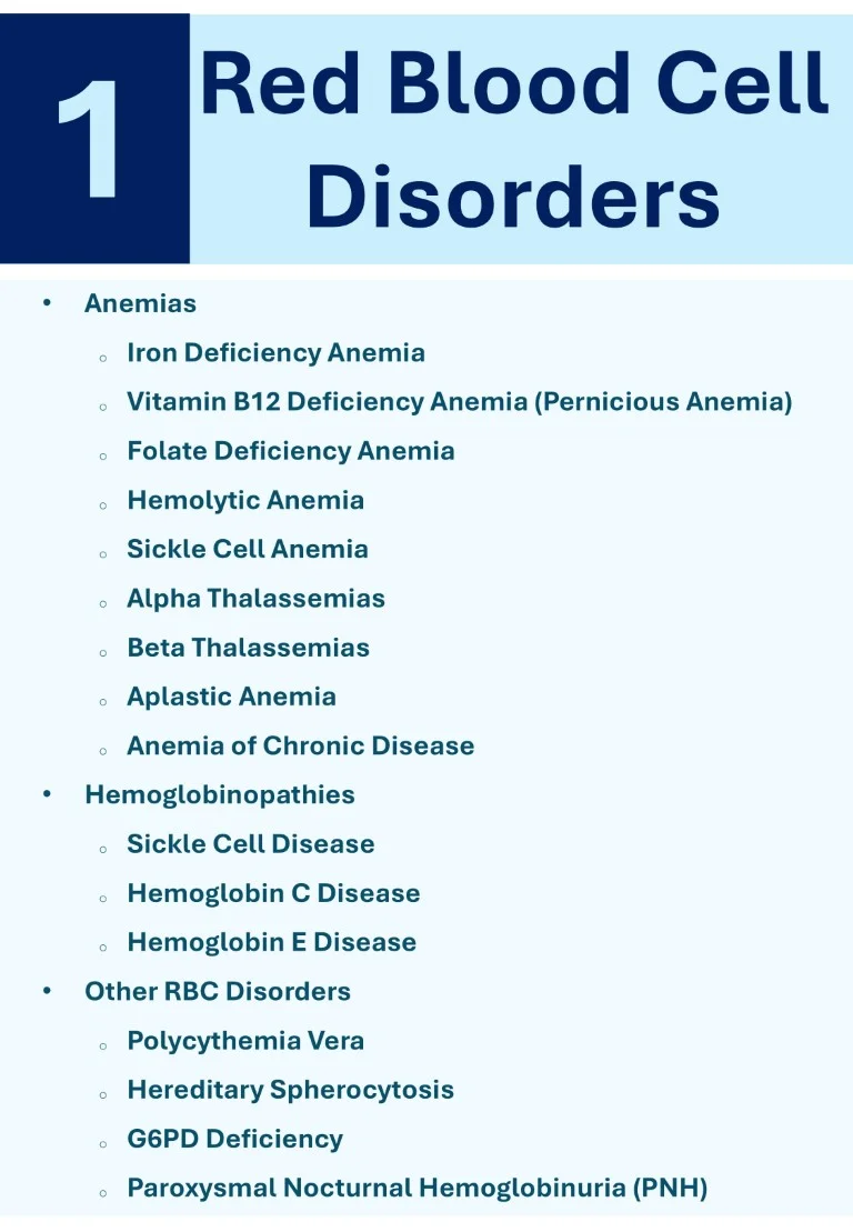 Hematology Made Easy sample images download (4)