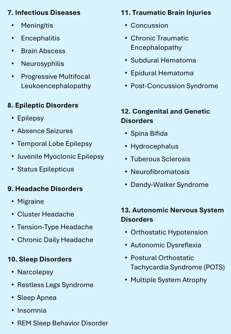 Neurology made easy sample images download (3)