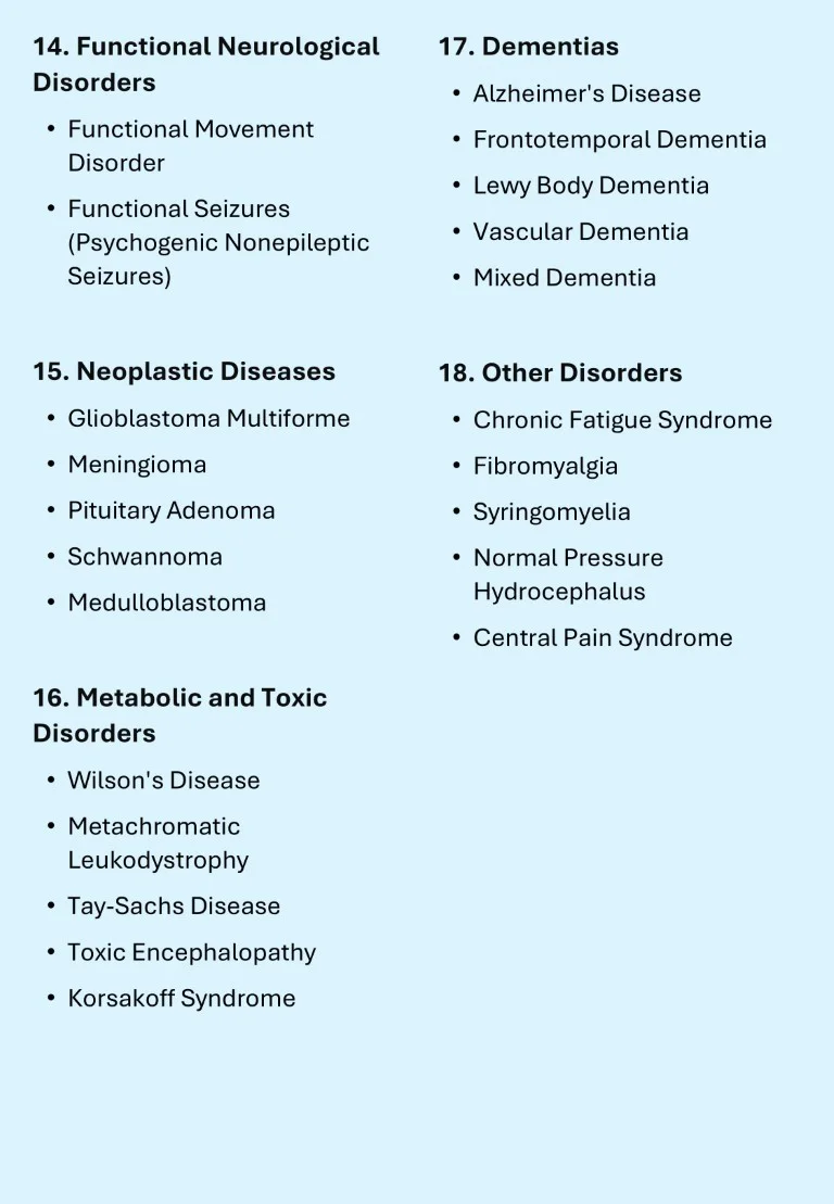 Neurology made easy sample images download (4)