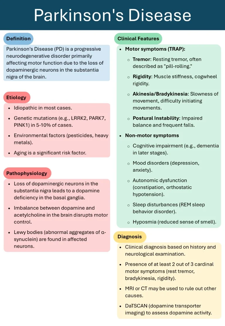 Neurology made easy sample images download (8)