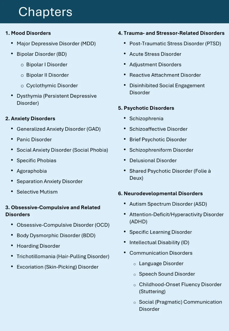 Psychiatry Made Easy sample images download (2)
