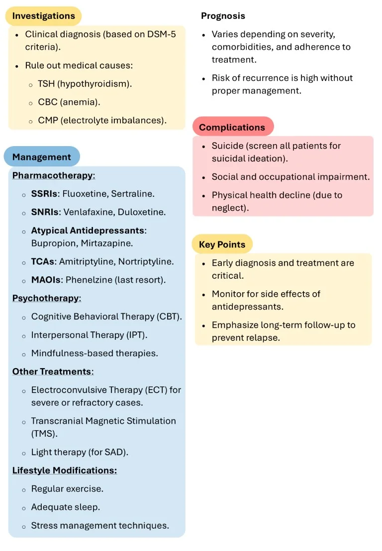Psychiatry Made Easy sample images download (7)