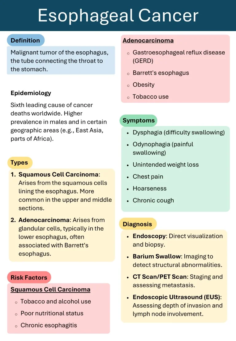 gastroenterologymade easy sample images download (7)