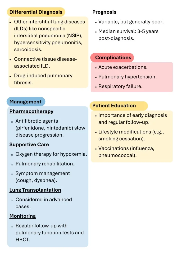 respiratory medicine made easy sample images download (15)