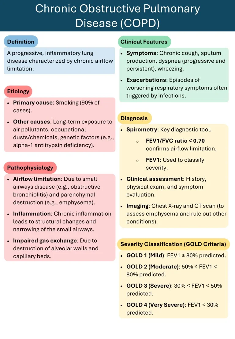 respiratory medicine made easy sample images download (5)