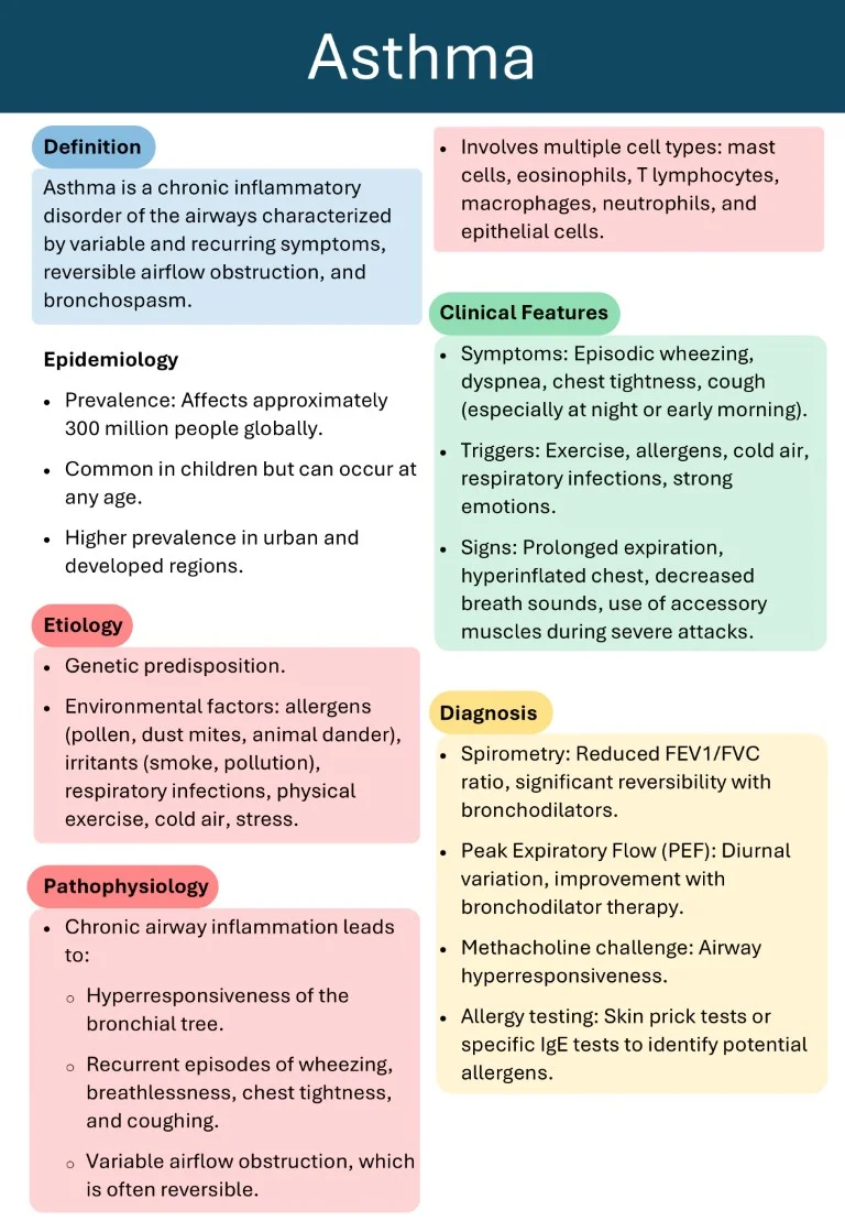 respiratory medicine made easy sample images download (7)