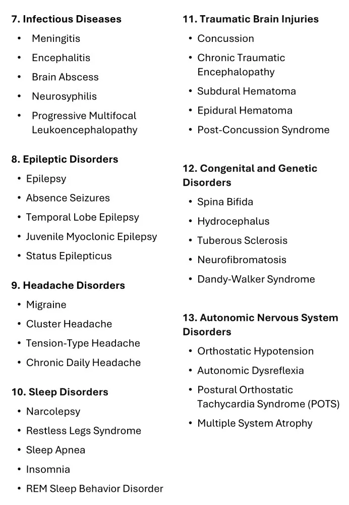 Easy medical books neurology mcq explanations ebook sample pages (4)